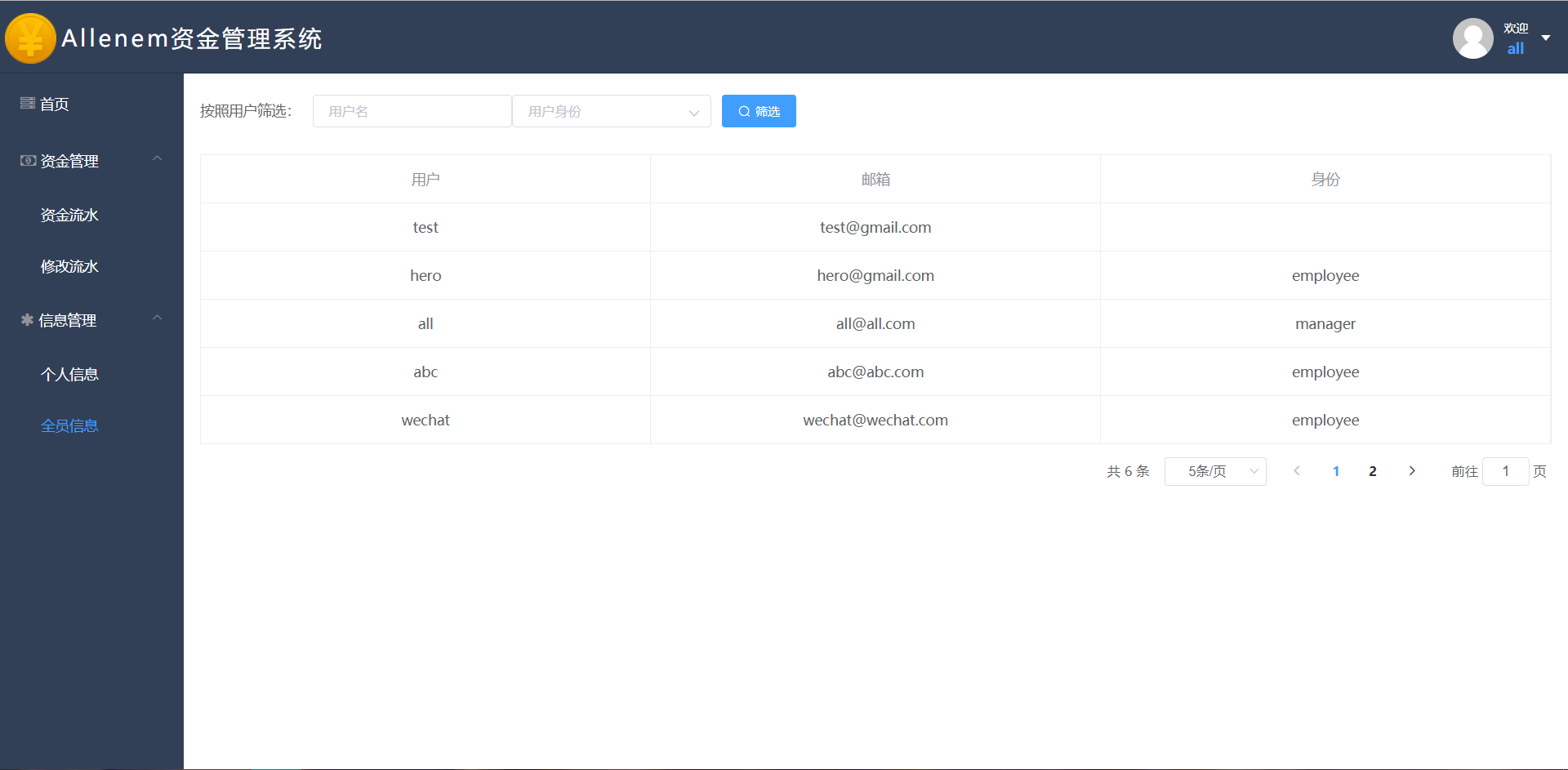manageruserlist