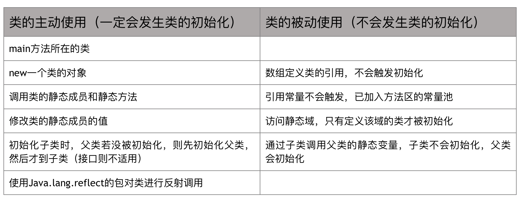 类初始化