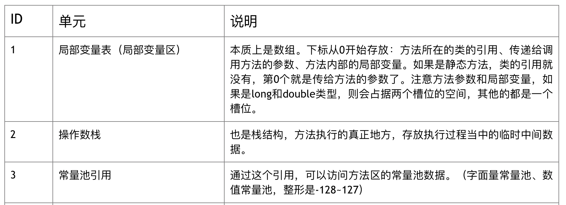 栈帧结构