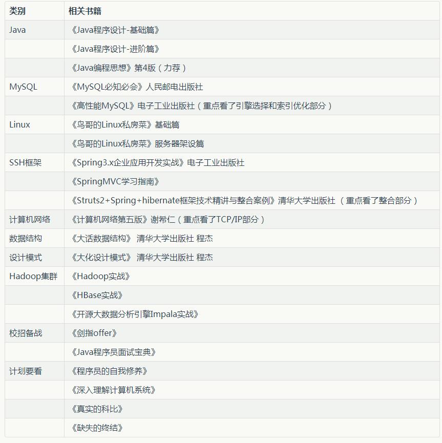 看过的书籍