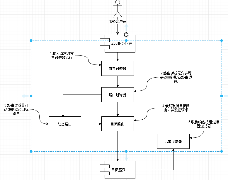 过滤器