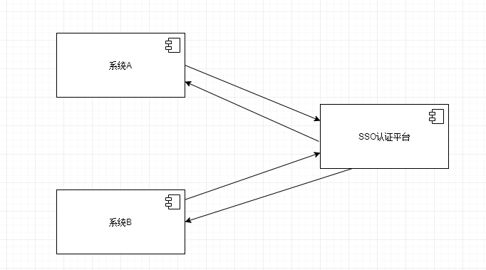 基於jwt的回調