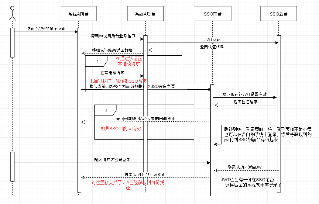 流程圖