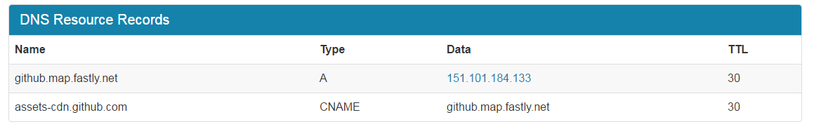assets-cdn.github.com