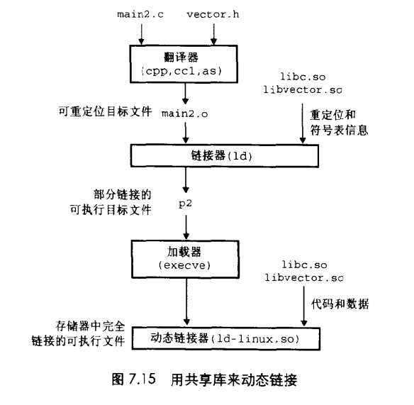 动态链接库