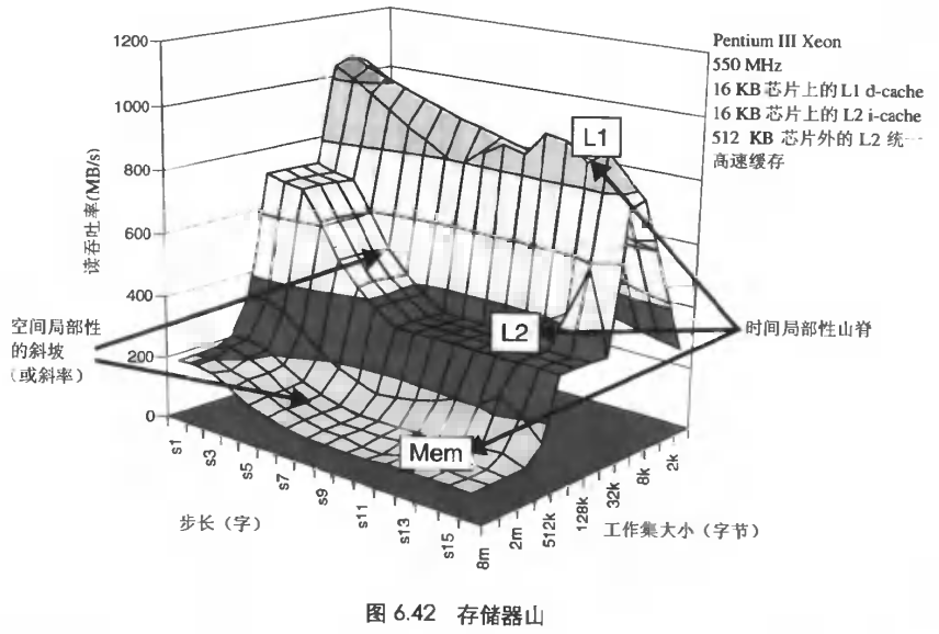 存储器山