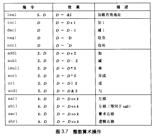 算术和逻辑操作