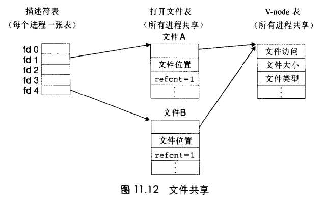 文件共享