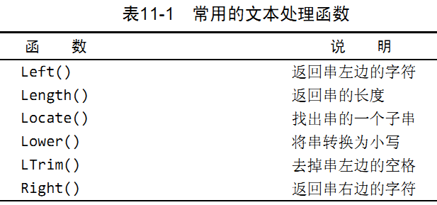 文本处理函数