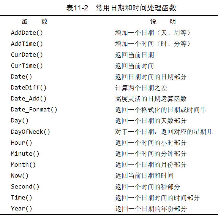 时间处理函数