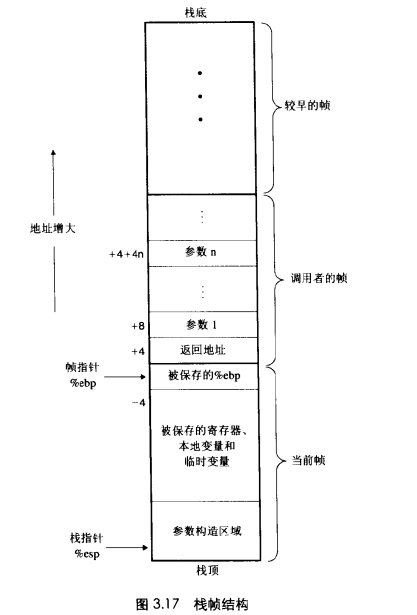 栈帧结构
