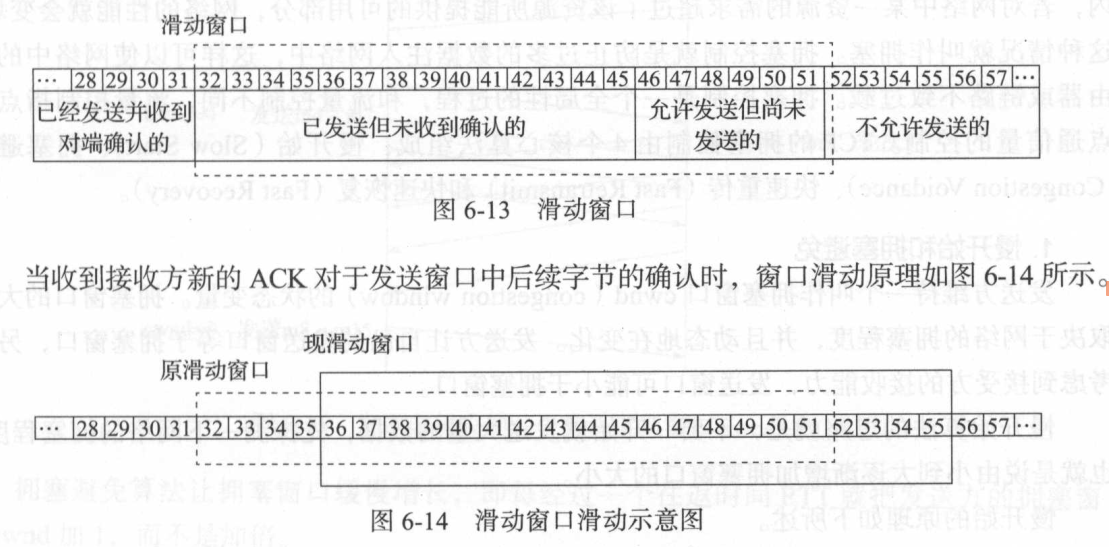 滑动窗口