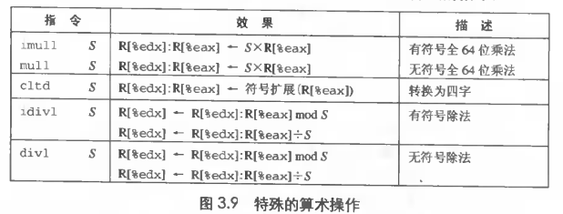 特殊的算术操作