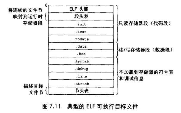 可执行目标文件