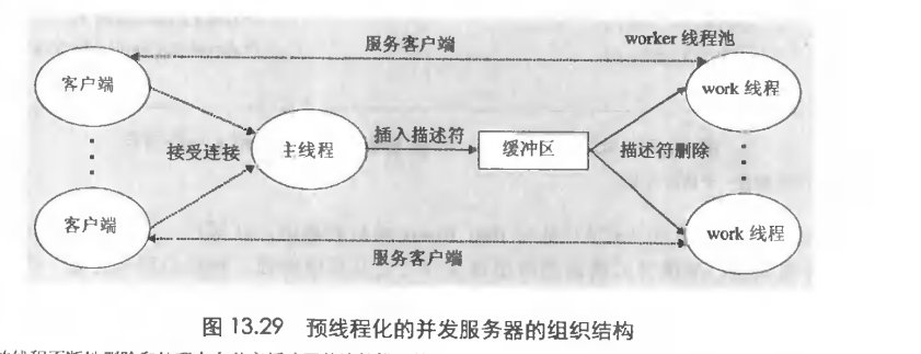 线程并发