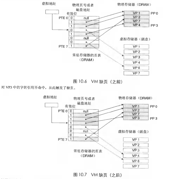 缺页