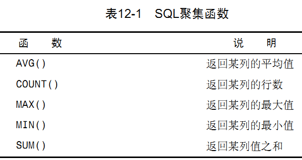 聚集函数
