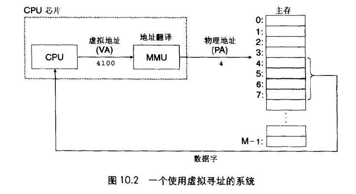 虚拟寻址