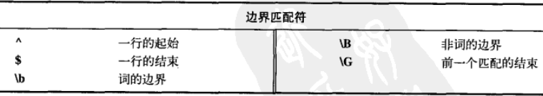 边界匹配符