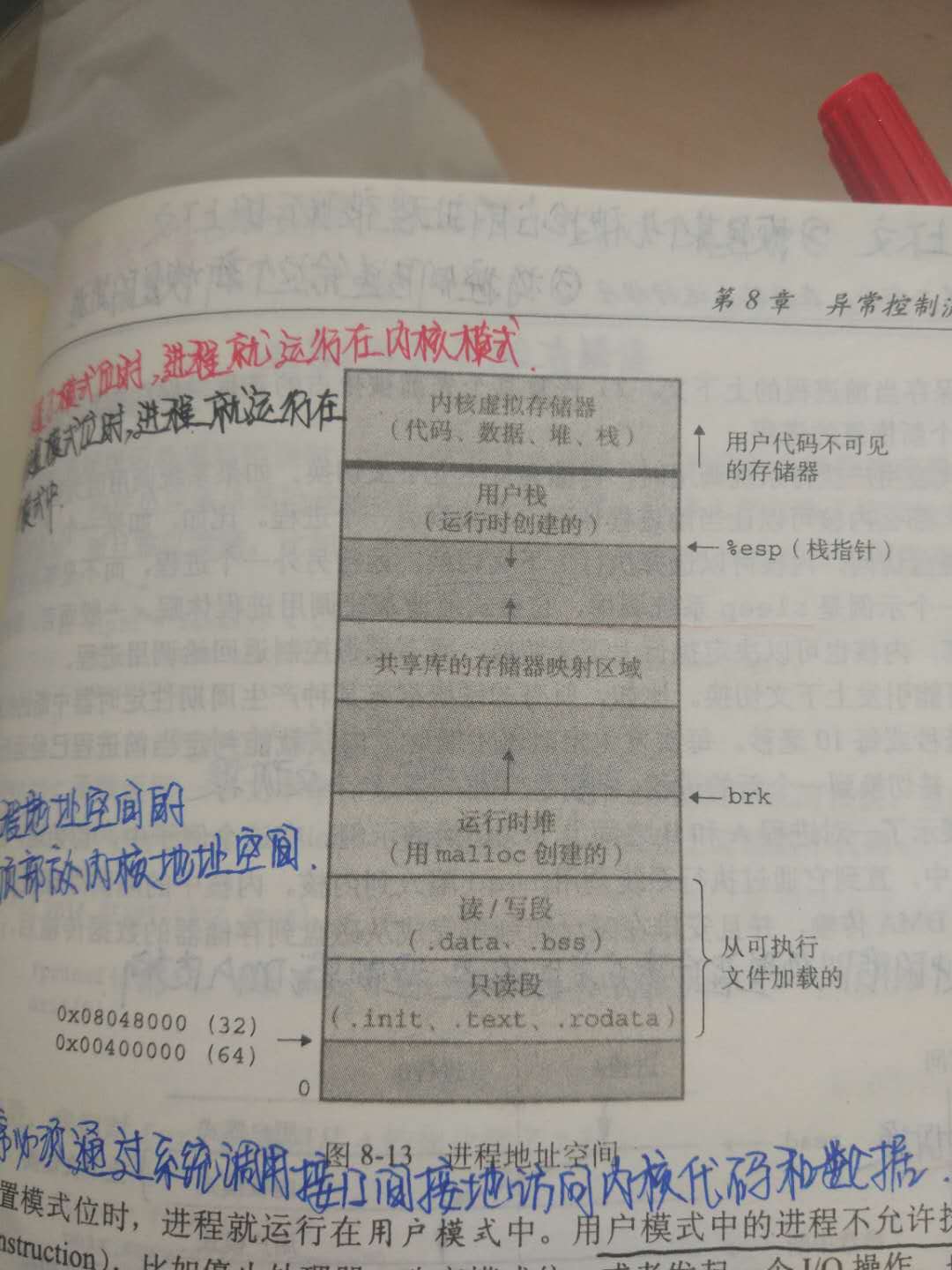 进程地址空间