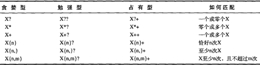 字符重复