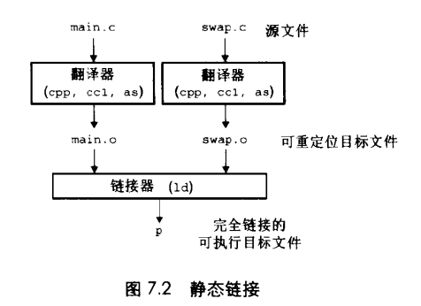 静态链接