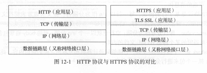 HTTP协议与HTTPS协议的对比
