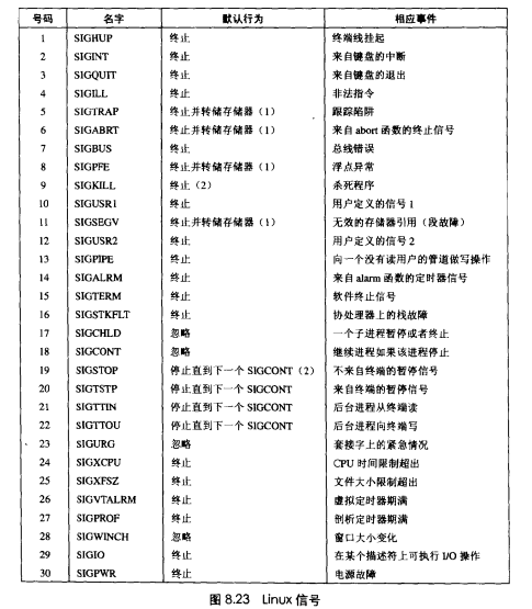信号