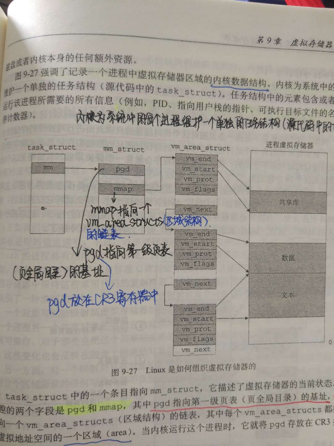 linux组织虚拟存储器结构