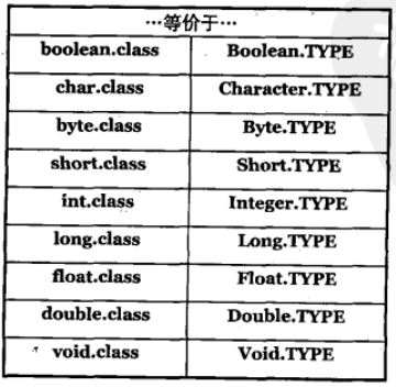 class对象