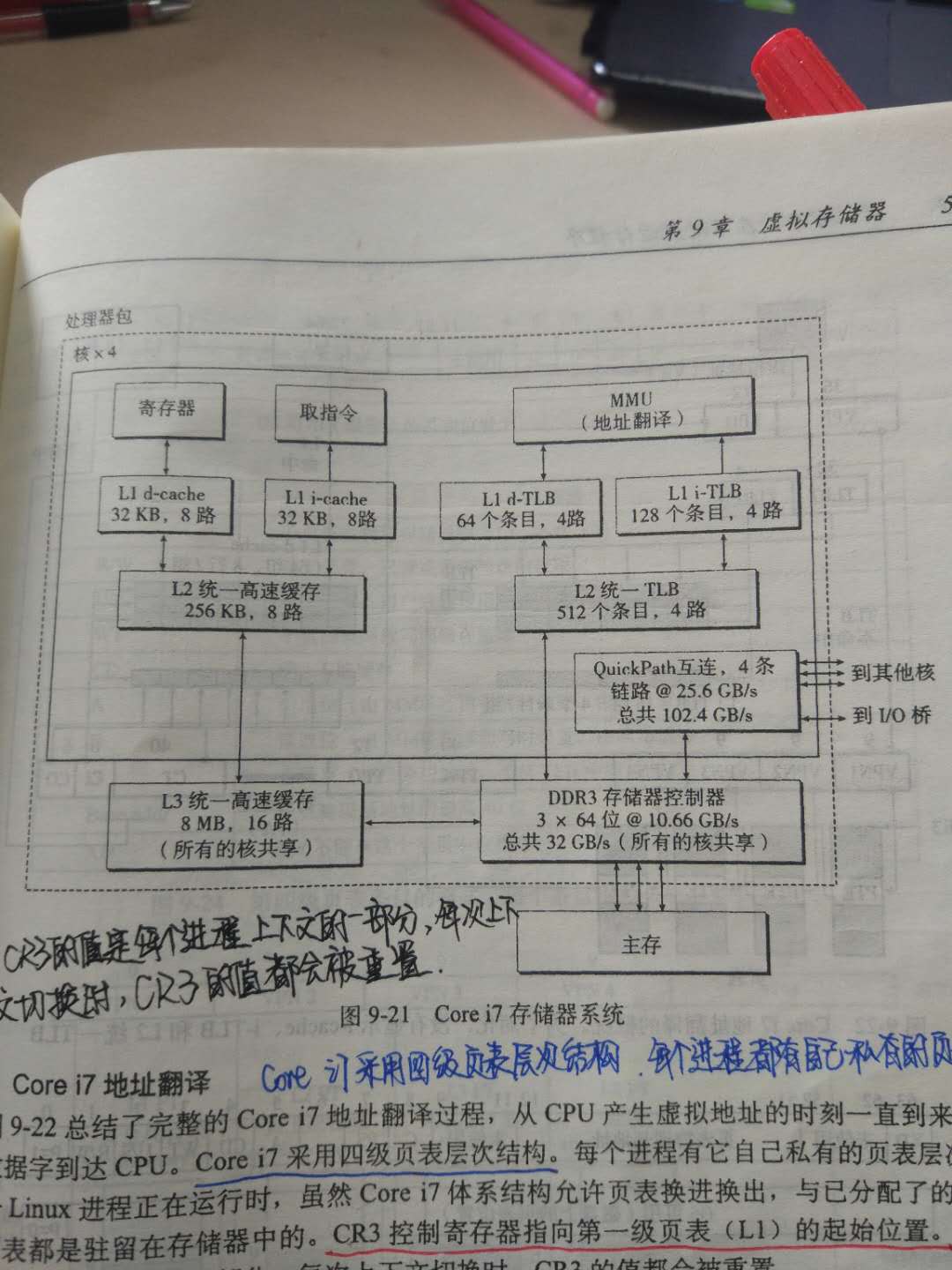 i7存储器系统
