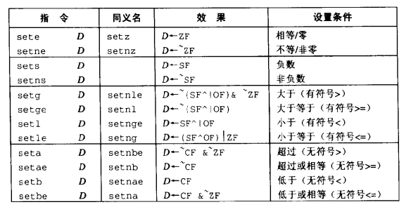 set指令