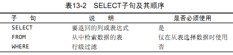 SELECT子句顺序