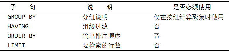 SELECT子句顺序