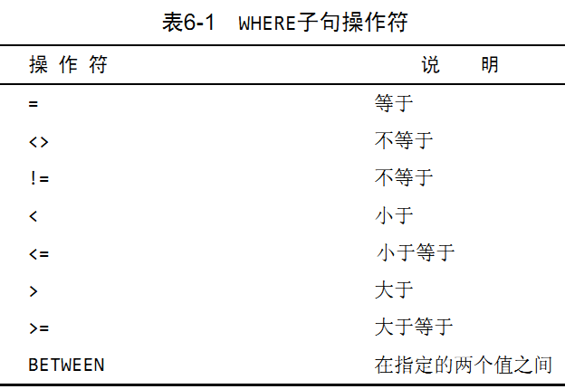 WHERE子句操作符