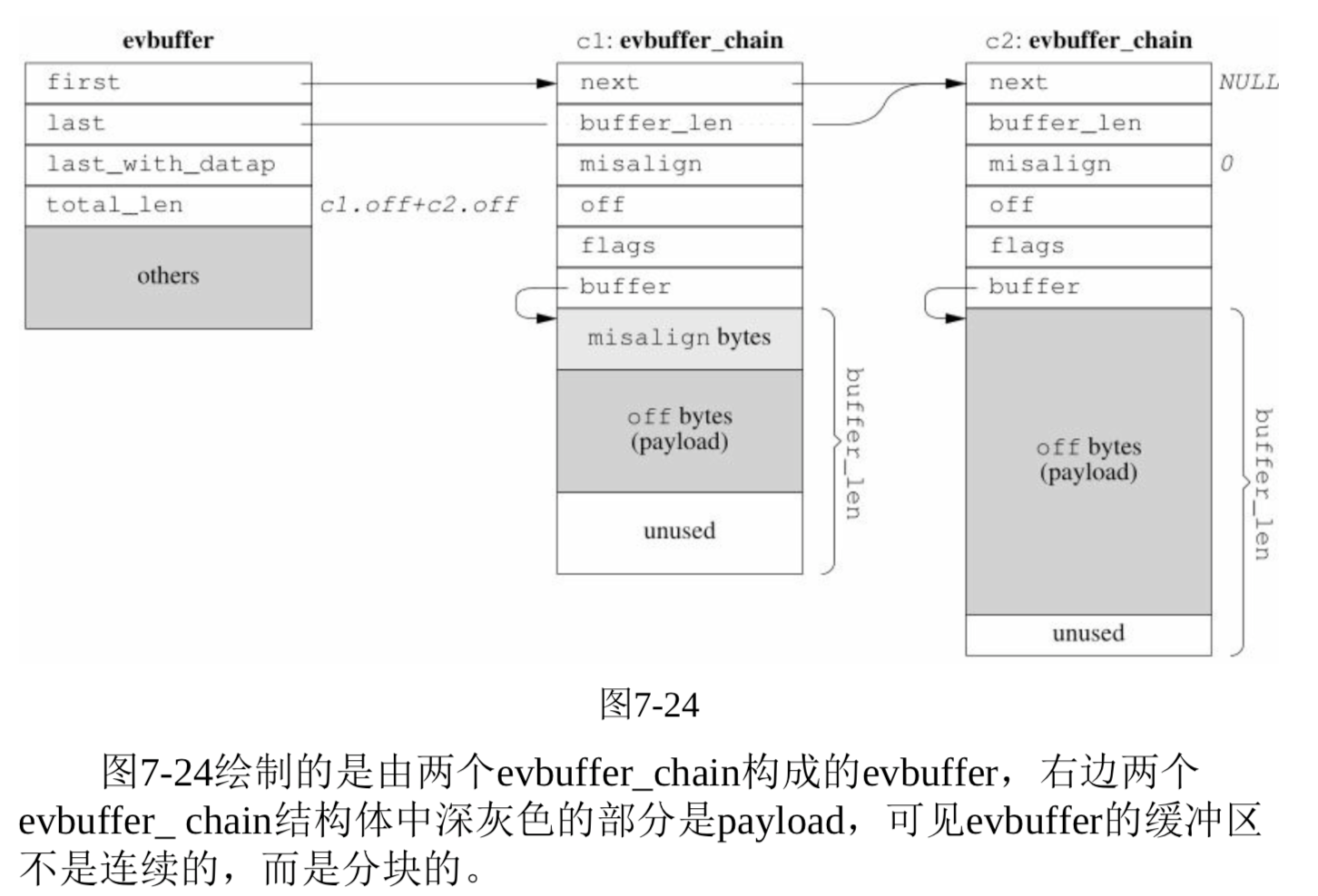 zero_copy_buffer