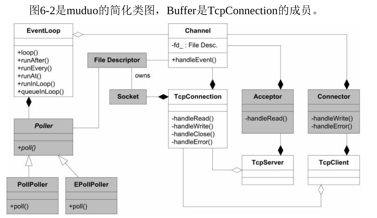 muduo的简化类图