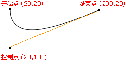 howToDrawLineSmoothly_7