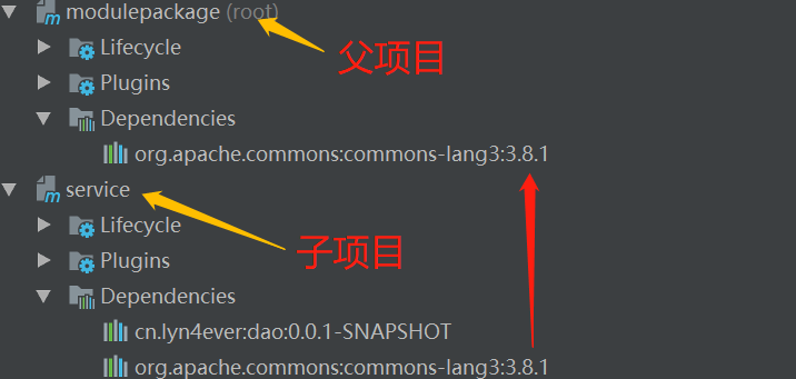 依赖