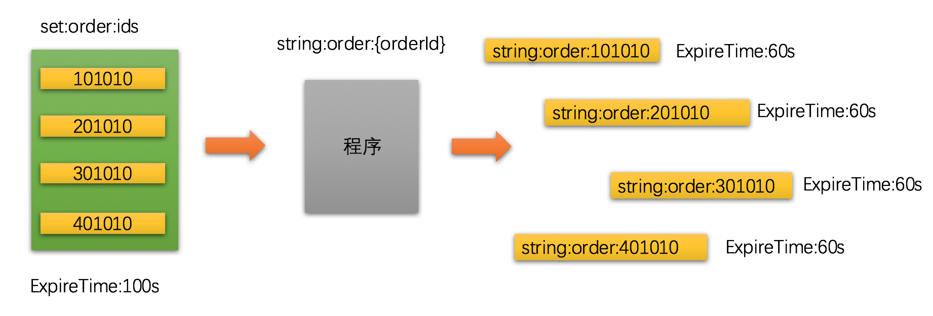 Redis 數據結構與內存管理策略