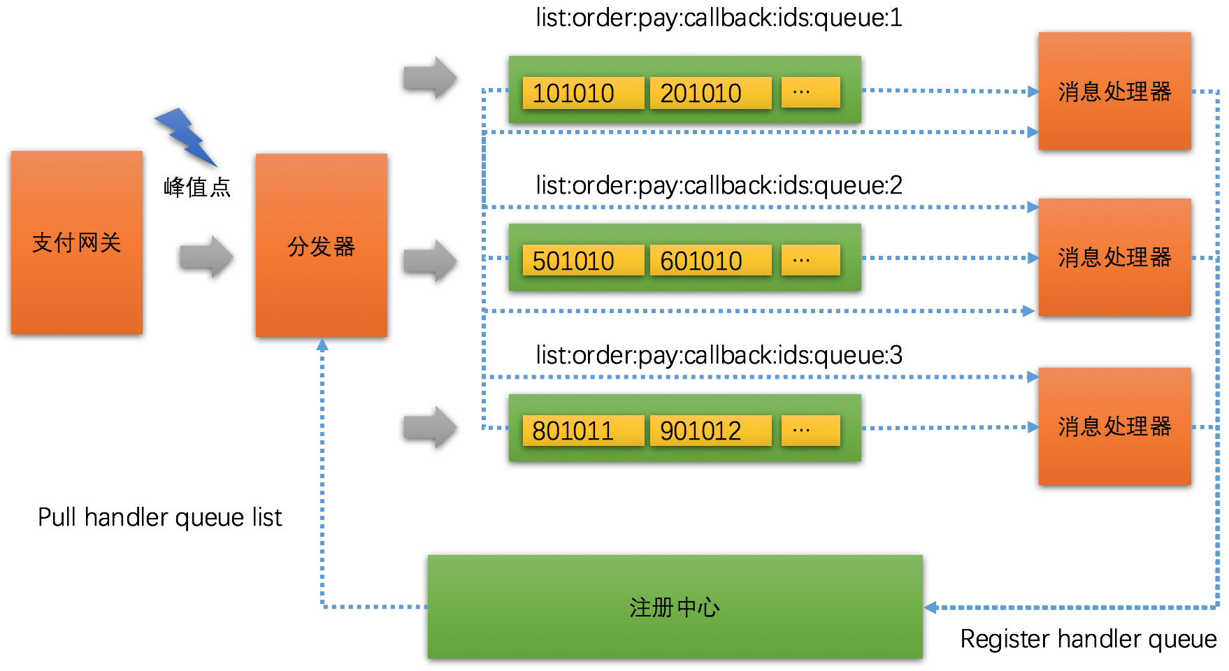 Redis 數據結構與內存管理策略