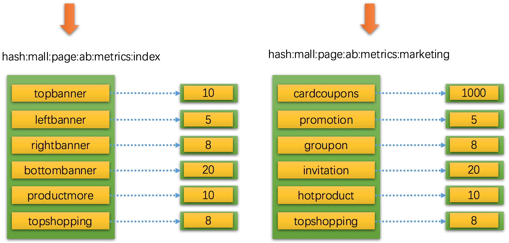 Redis 數據結構與內存管理策略