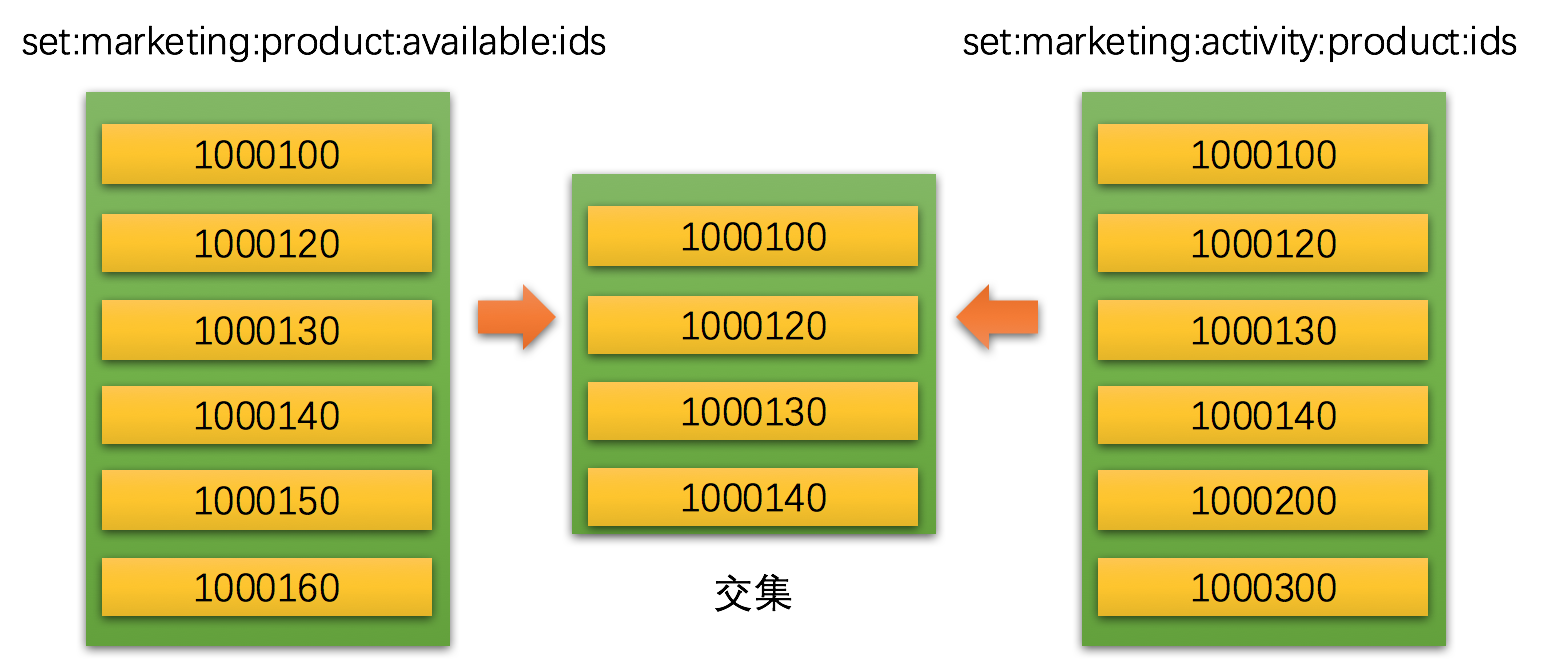 Redis 數據結構與內存管理策略