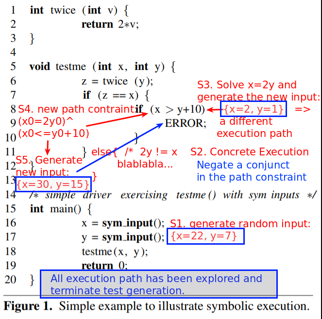 Concolic testing \label{concolic}