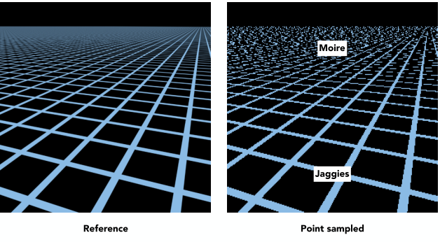 Point Sampling Textures