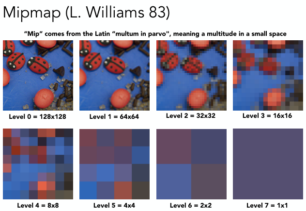Mipmap