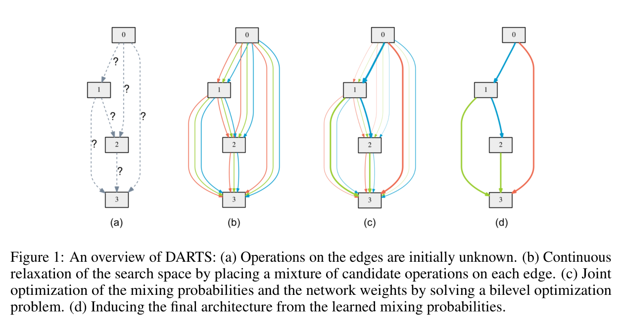 darts算法示意图