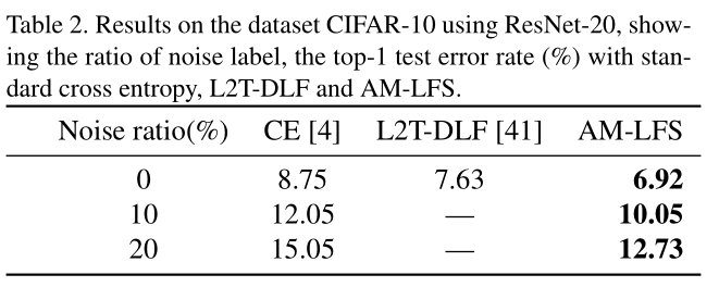 cifar10