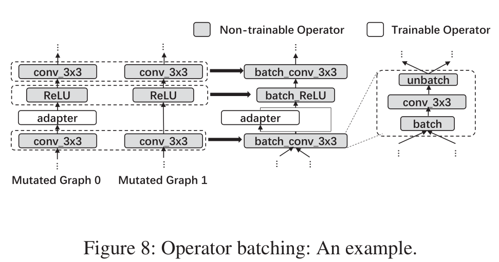 Operator Batching