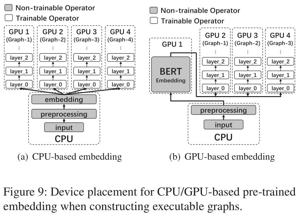 Device placement